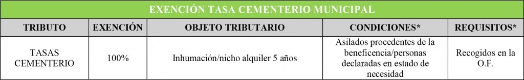 Exención Tasa Cementerio Municipal